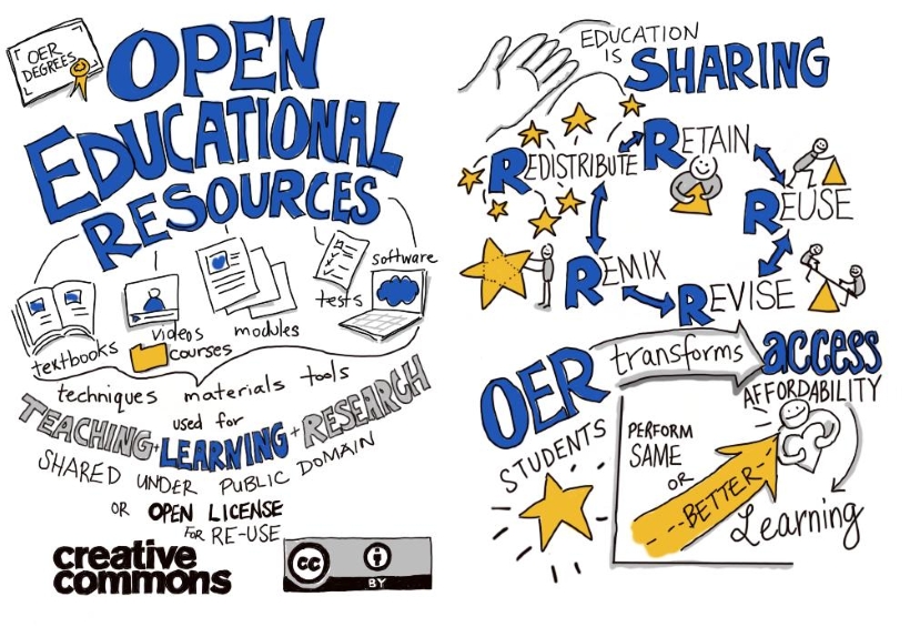 open educational resources infographic